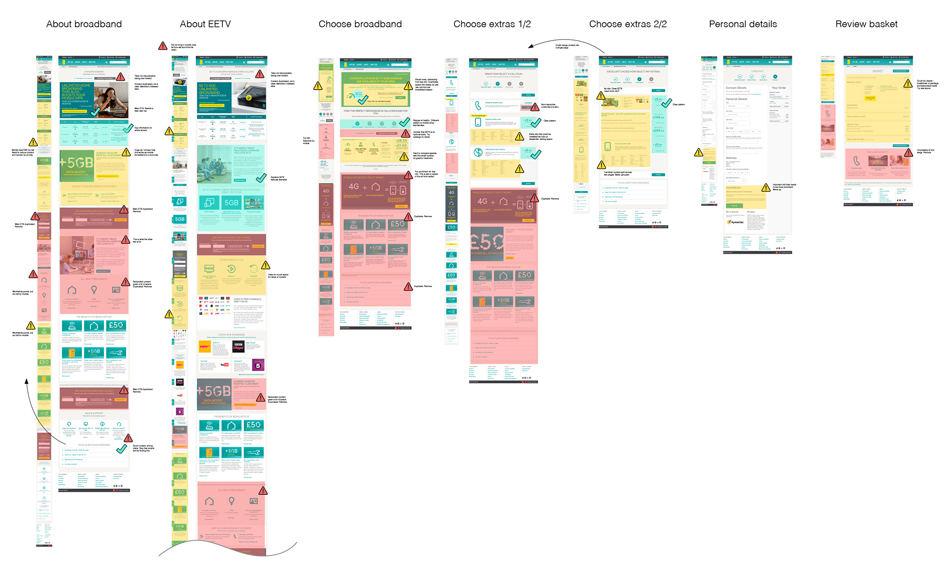 UX appraisal of existing site, considering mobile and desktop layouts. Focus was on improving usability and making EE's broadband offering clear. Many of my suggestions revolved around reprioritising content, removing clutter and finding better groupings and labels for information