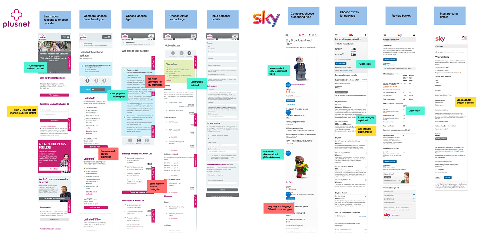 Competitor analysis, taking particular note of their user task-flows, mobile layouts and how they conveyed information relating to broadband packages. We benchmarked ourselves against these in terms of customer experience, and discussed pros and cons of each company's design with the product owner
