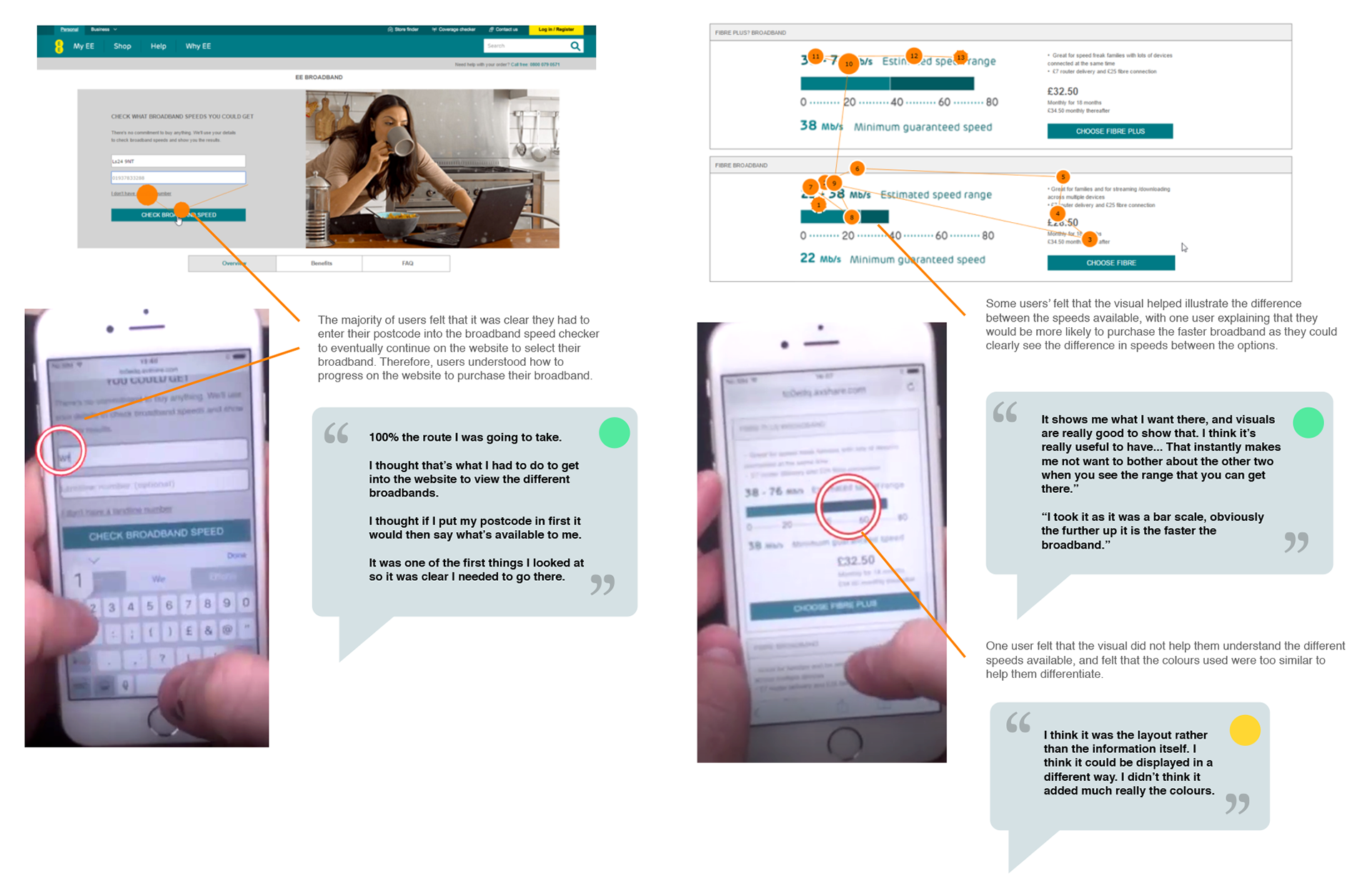 User testing focused on in-depth. qualitative interviews with a small range of broadband customers. The responsive Axure prototype allowed us to test on desktop and different mobile devices. I was able to iterate the design quickly in response to feedback and built confidence amongst stakeholders to proceed to development