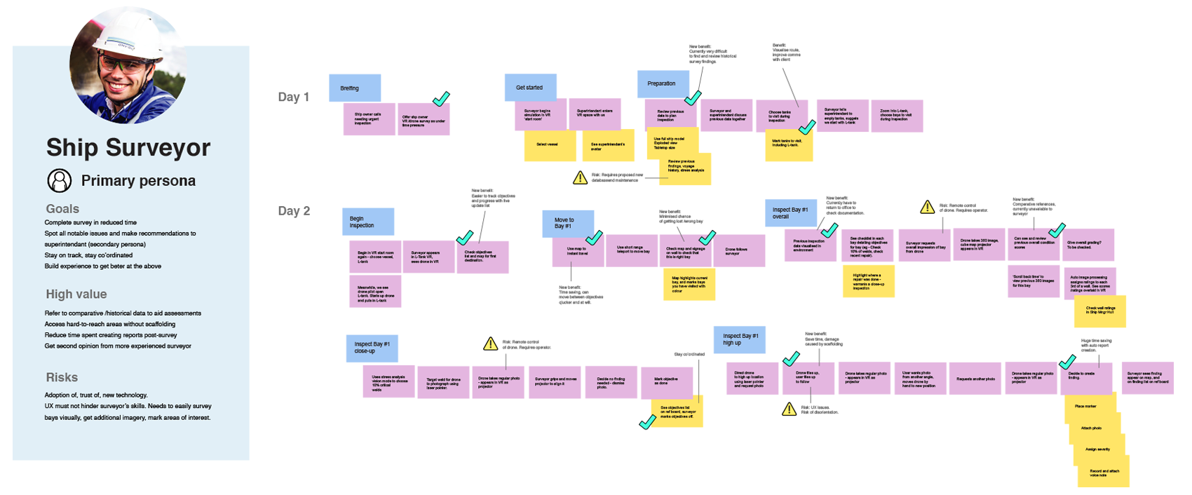 We began with user research, mapping out the current tasks required for a successful ship survey, identifying pain points, risks and new ideas. We used this to inform UX, but also to prioritise our backlog, putting the highest value features for users and the business, first. To persuade engineers to adopt this new technology, we needed a design that fitted with their working methods, and offered attractive benefits above and beyond what they have today