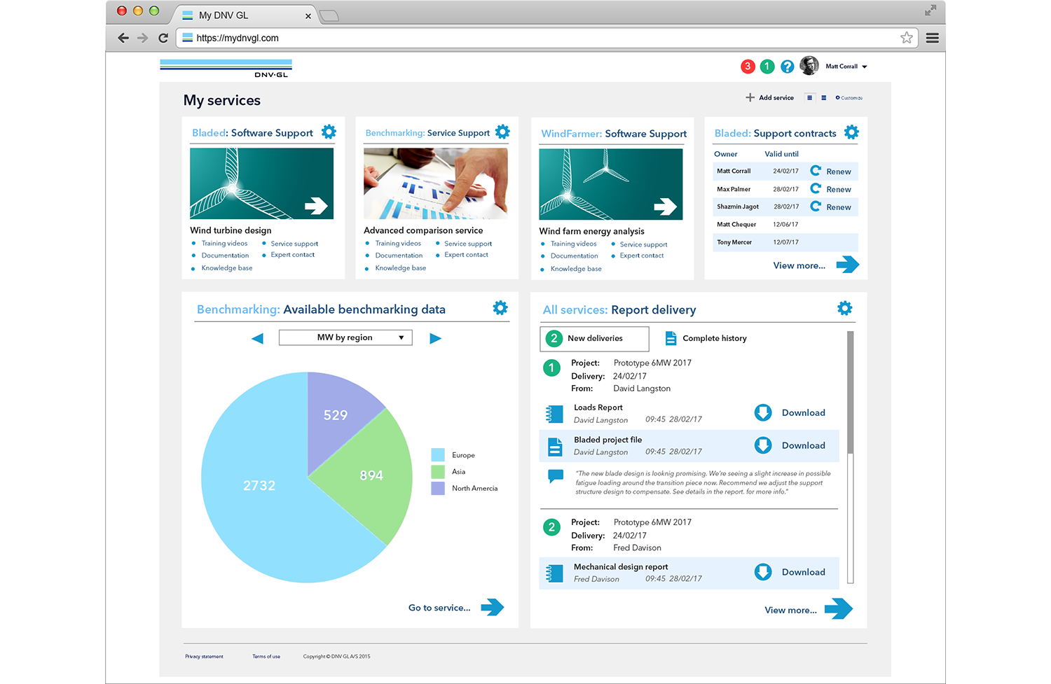 Whilst originally teams had been excited about filling dashboard with charts and visuals, a opportunities for new value turned out to be providing help, support and training, delivery of high value documents and renewal of licenses. We also considered value to the company and began looking at targeted advertising of services on the dashboard