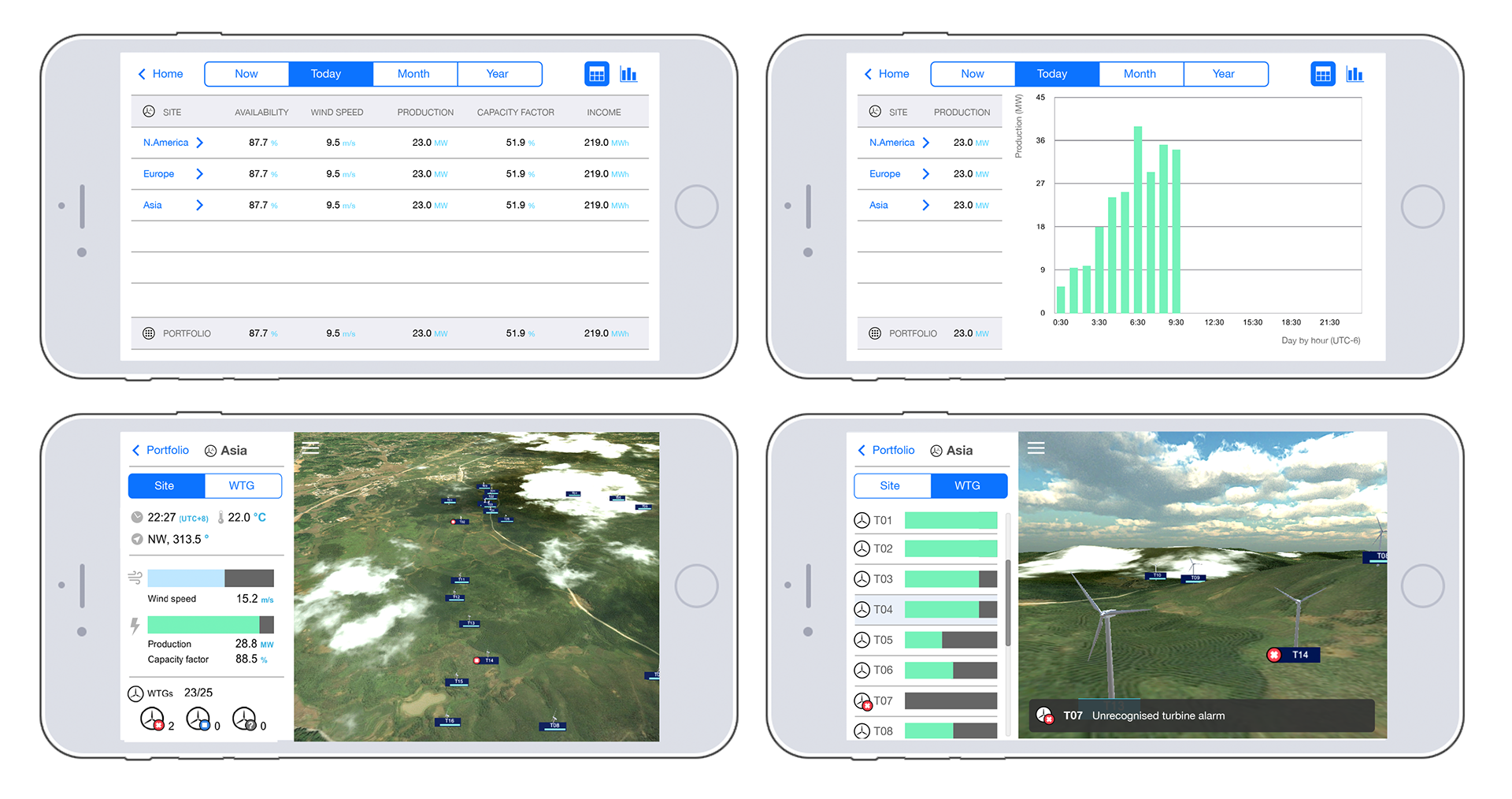 Screen grabs from the app’s second release. During development, DNV GL released a corporate style guide, which whilst incomplete, I was able to use and extrapolate from to give the app a visual design which would be appropriate and match with other company applications.