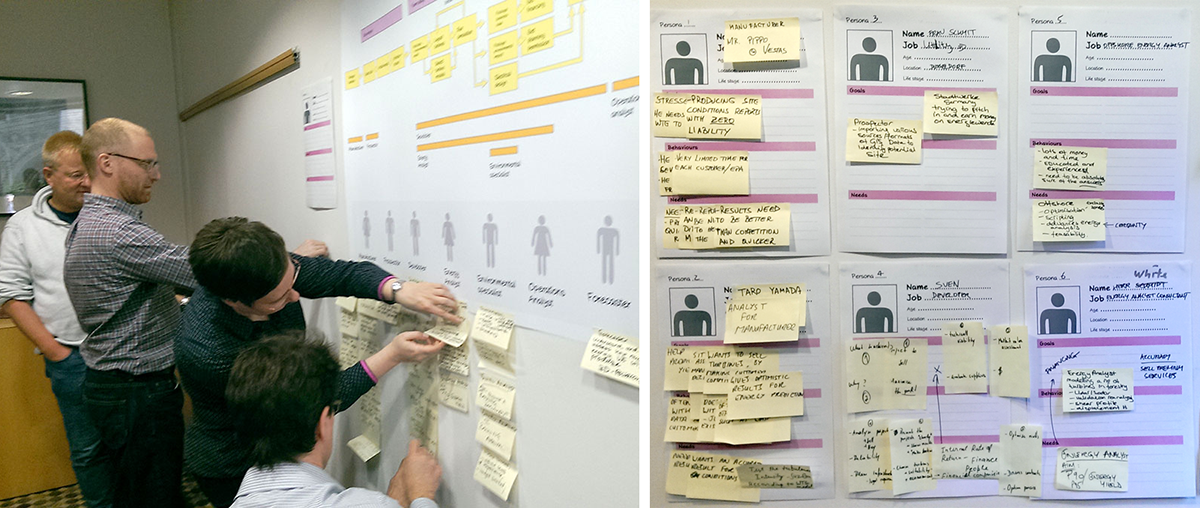 Persona workshop wih the sales and development teams