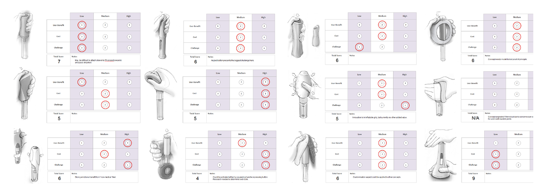 Together with the client, the team scored and ranked each concept in terms of user value, expected cost and challenges to implement, such as manufacturing or regulatory activities. Six were shortlisted for development and user testing