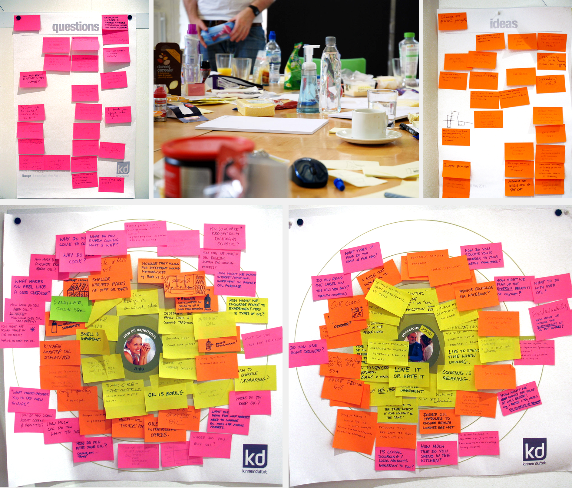 The discovery work was conducted through a structured, two-day workshop involving Bunge staff and consumers from each of Bunge's main markets such as Hungary and Slovakia. Prior to this, the design team conducted desk research to arrive at draft personas, gathered packaging samples and appraised competitor products to help shape workshop exercises and supply inspiration. Our goal was to co-create a range of innovative concepts in two days