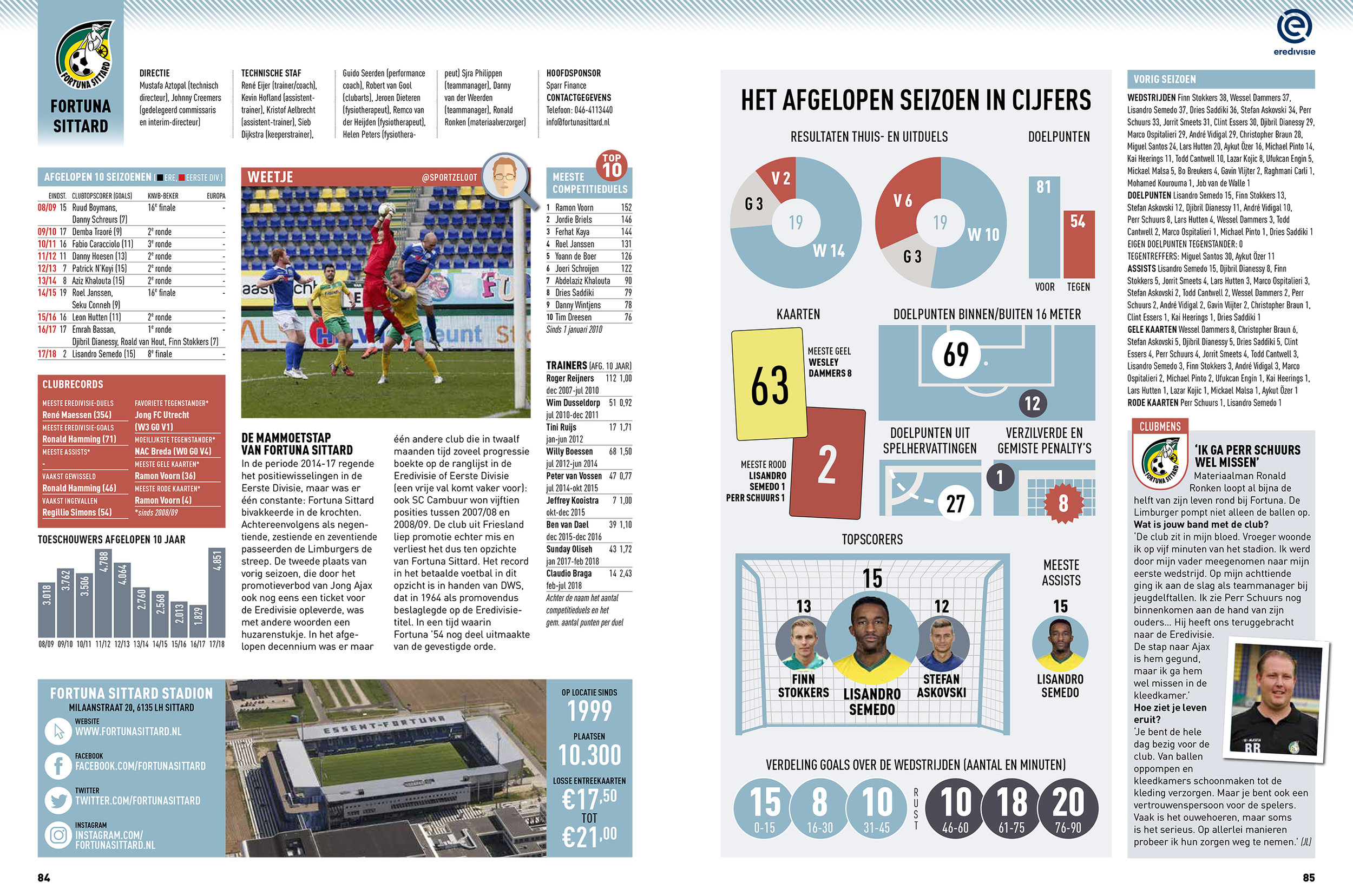VI Seizoengids: Clubpagina Fortuna Sittard