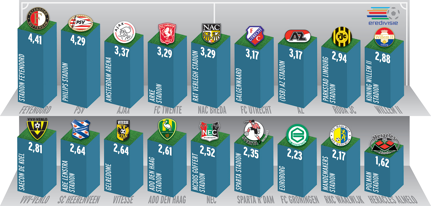 Graphic VI veldentest