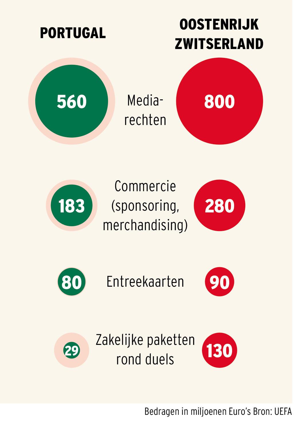 Graphic omzet kleine competities