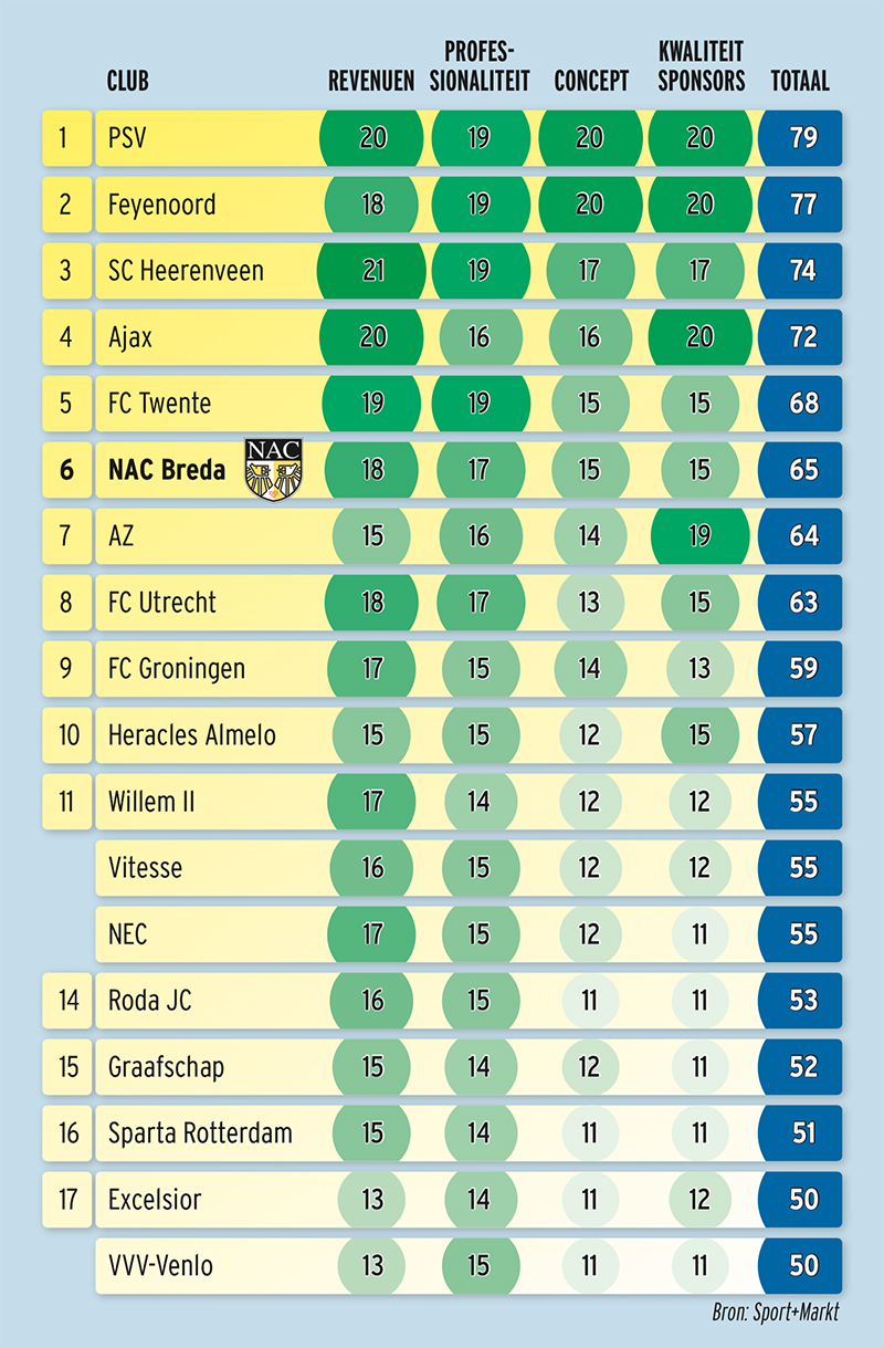 Graphic CPM scores