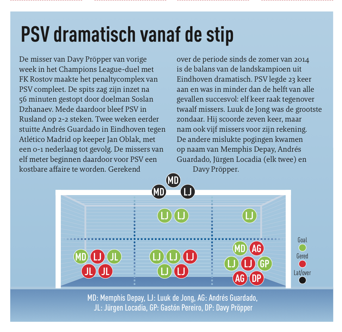 Nieuwsrubriek met infographic 01