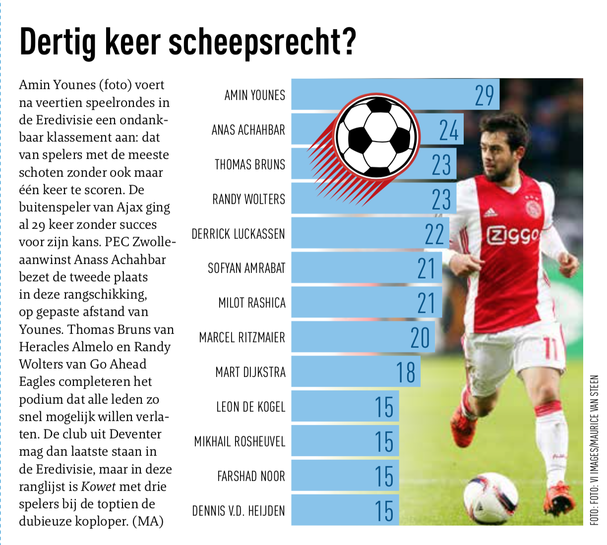 Nieuwsrubriek met infographic 04