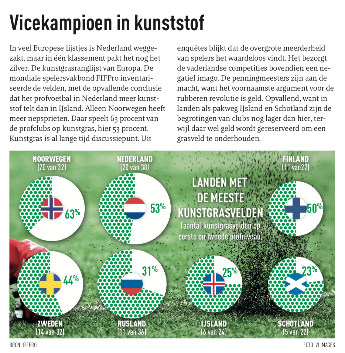 Nieuwsrubriek met infographic 03