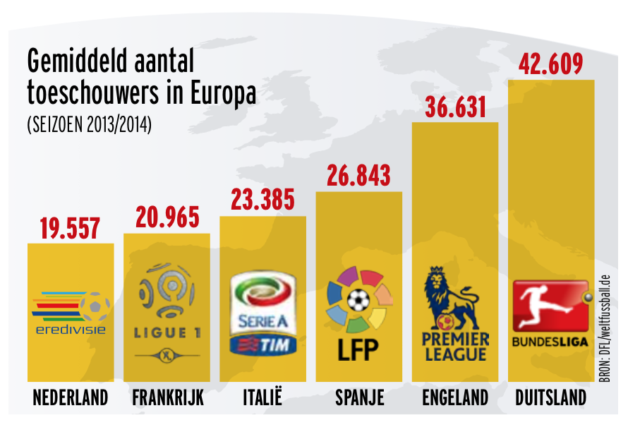 Graphic toeschouwersaantallen