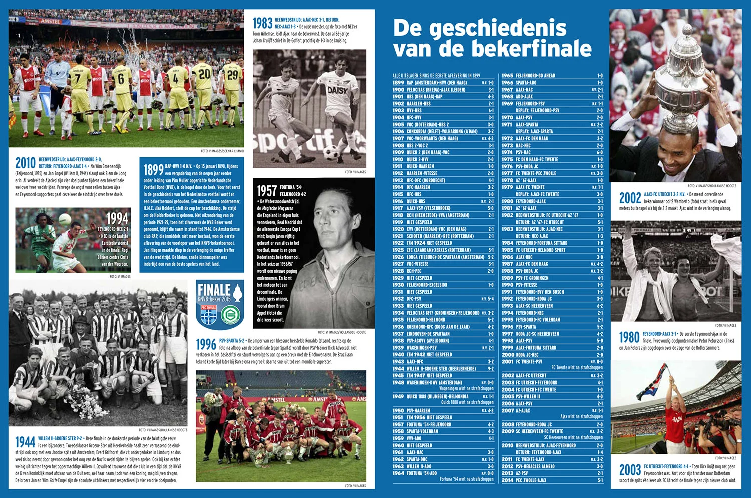 Artikel KNVB-bekerfinale