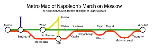 De mars van Napoleon op Moskou als metromap