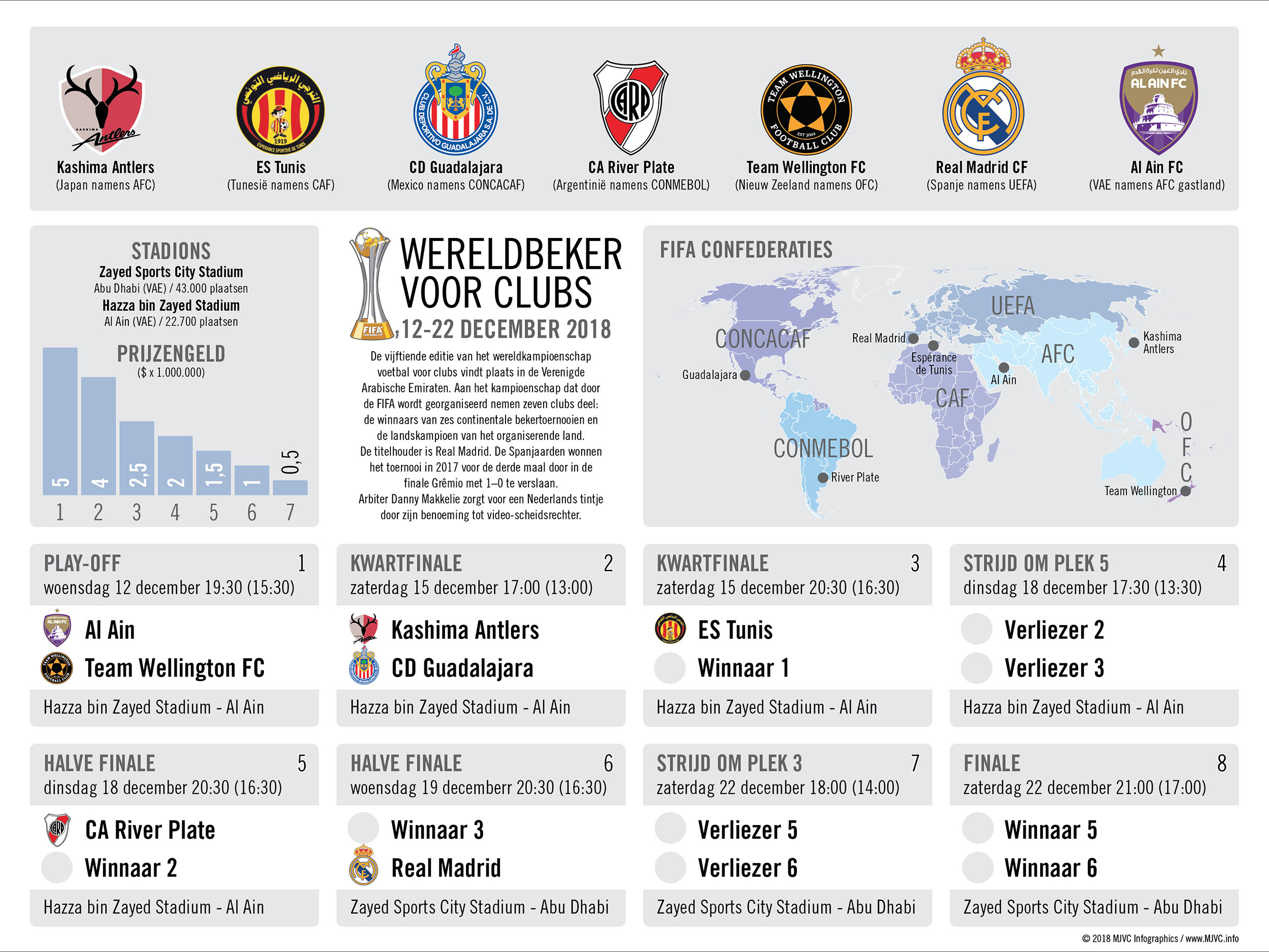 WK voor clubs 2018