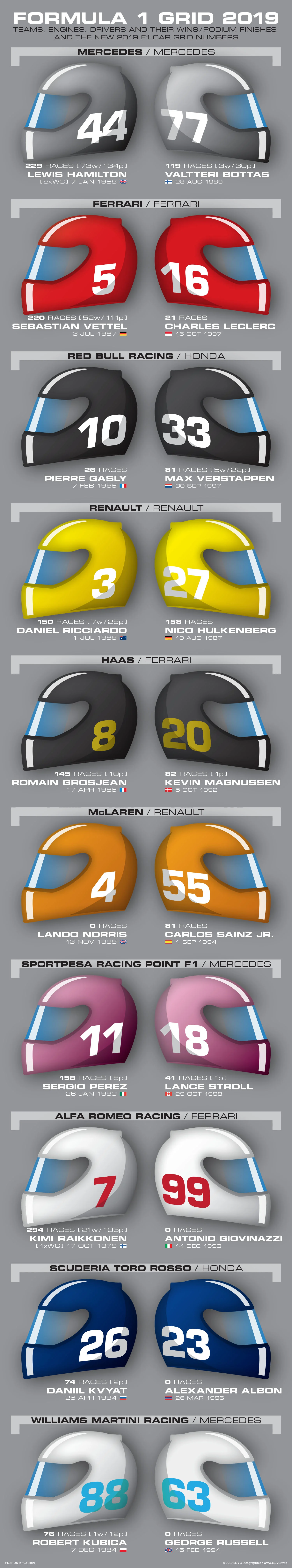 Formula 1 grid for 2019