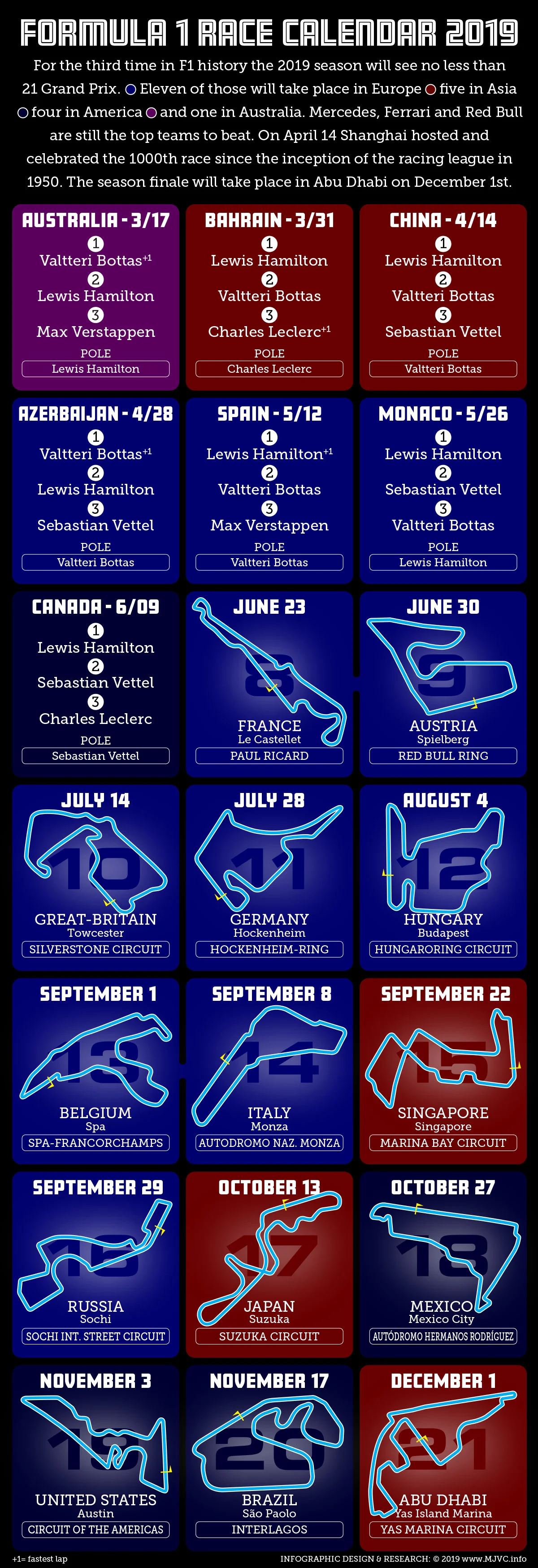 F1 Grand Prix 2019 schedule