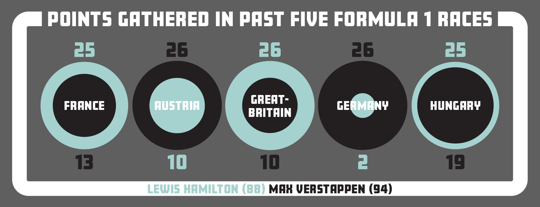 Formula 1 infographic