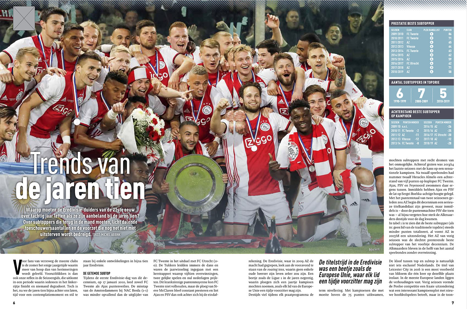 Artikel (spread 1) uit Voetbal International 2019-20 