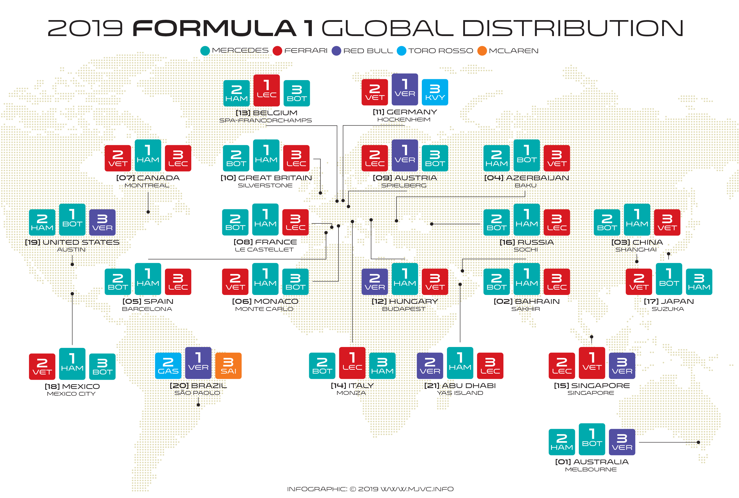 F1 2019 world distribution