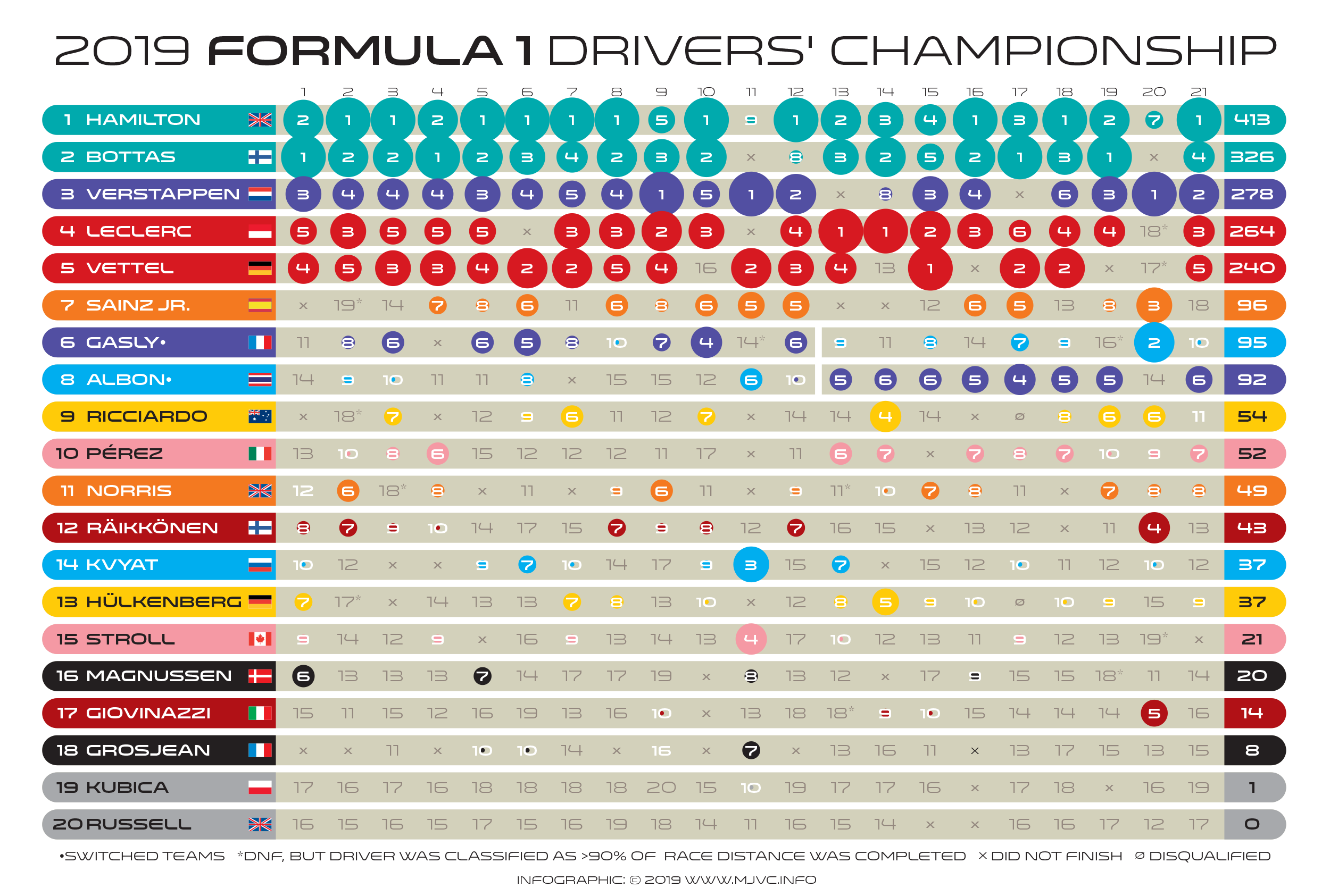 F1 2019 drivers championship points