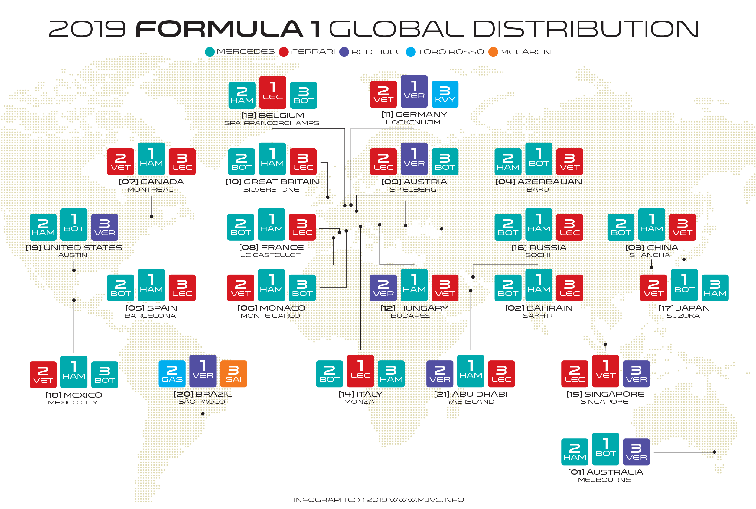 Formula 1 Season 2019 In 8 Infographics Mjvc