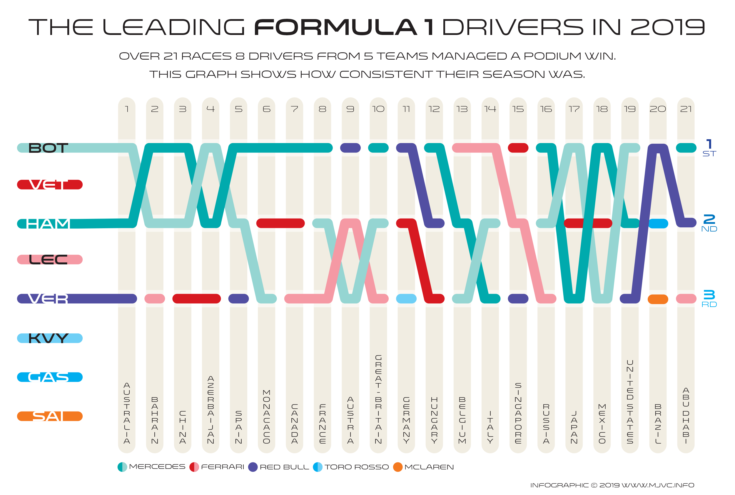 Formula 1 Season 2019 In 8 Infographics Mjvc