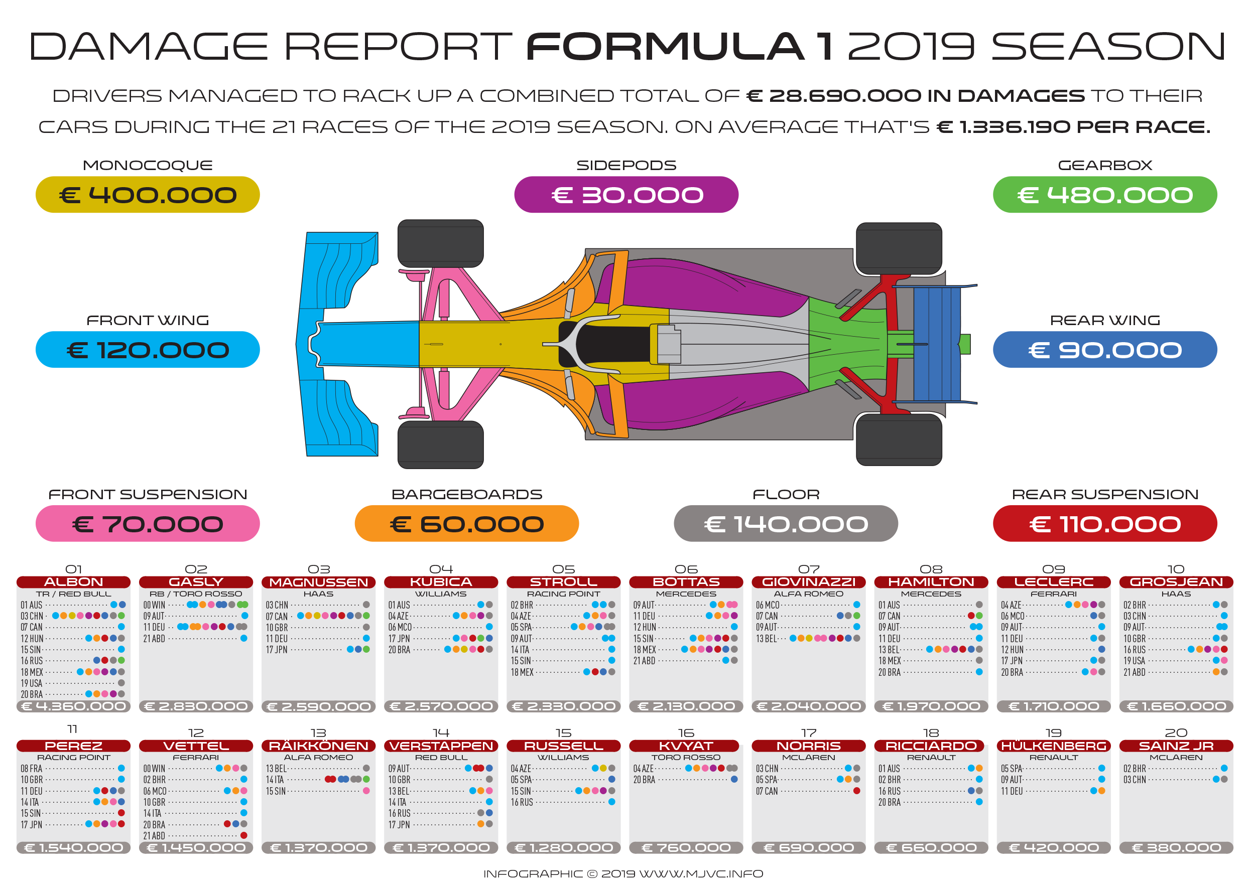 F1 schaderapport 2019 v3.png