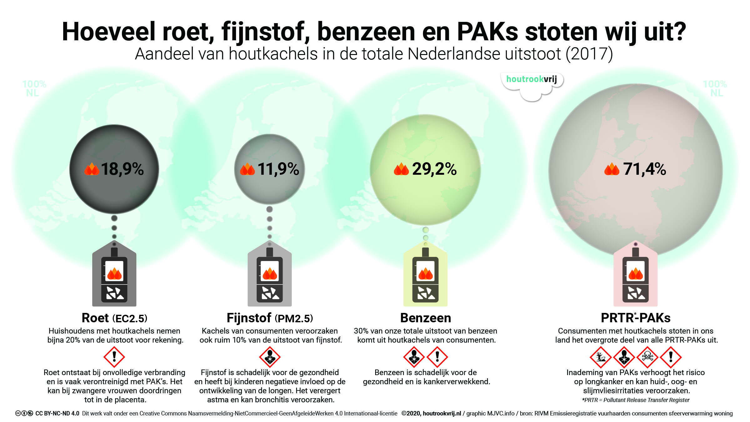 Uitstoot van houtkachels in Nederland