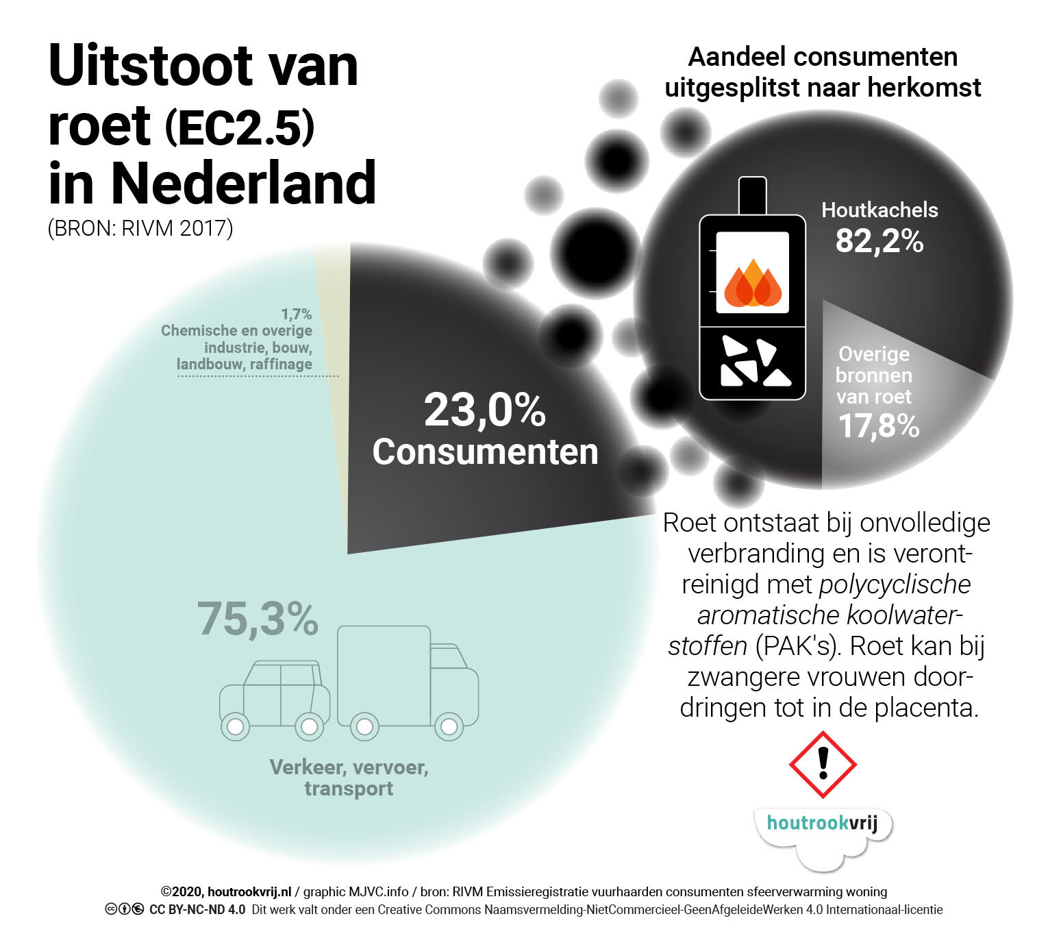 NL uitgesplitst aandeel consumenten ROET (7-0220) 1530x1350.jpg