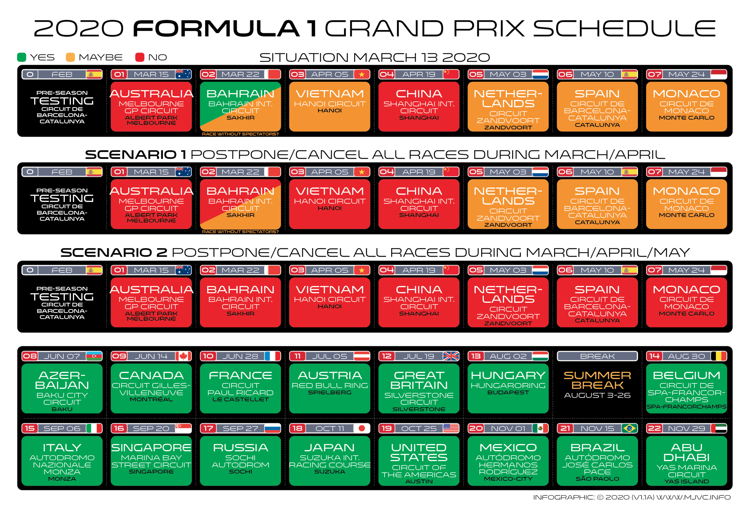 F1 2020 race schedule scenario’s