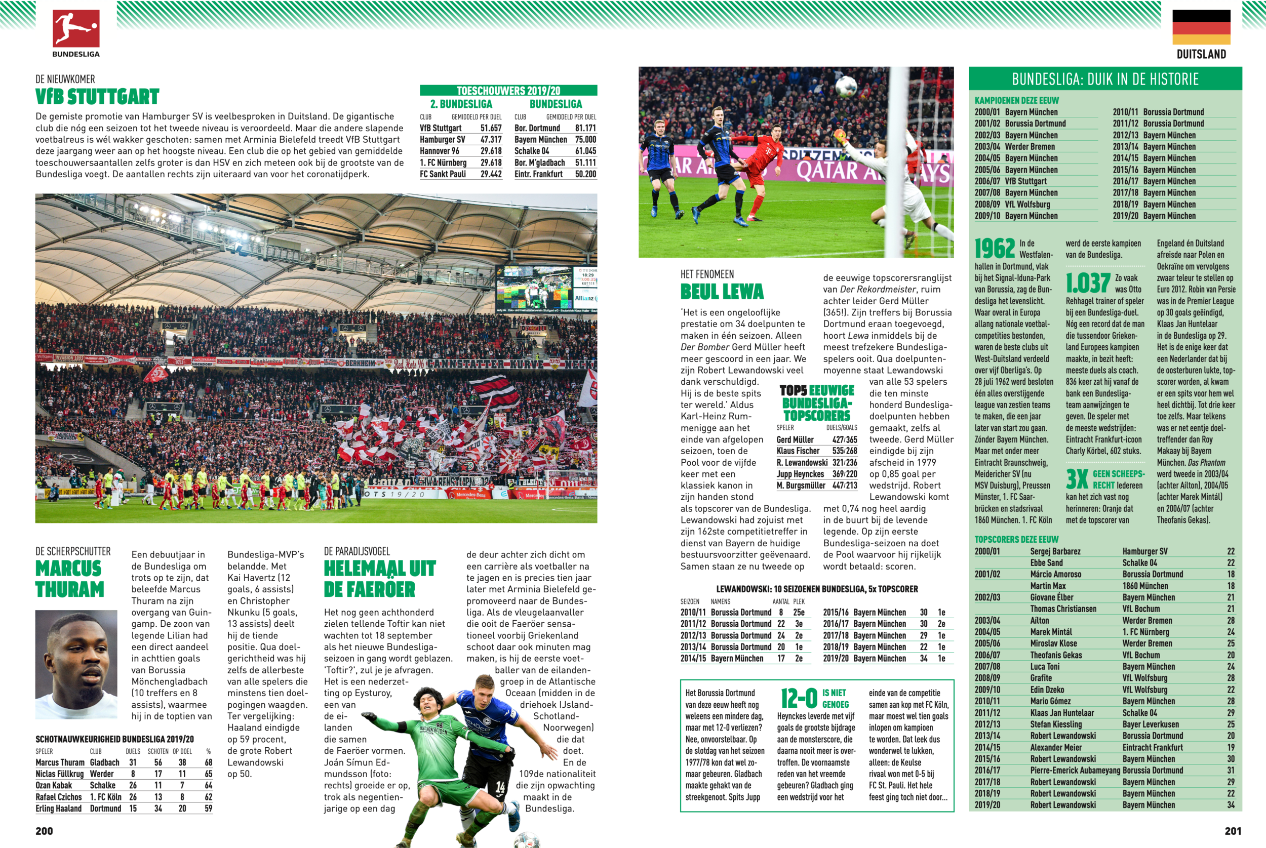 Voetbal International seizoengids 2020-2021 spread