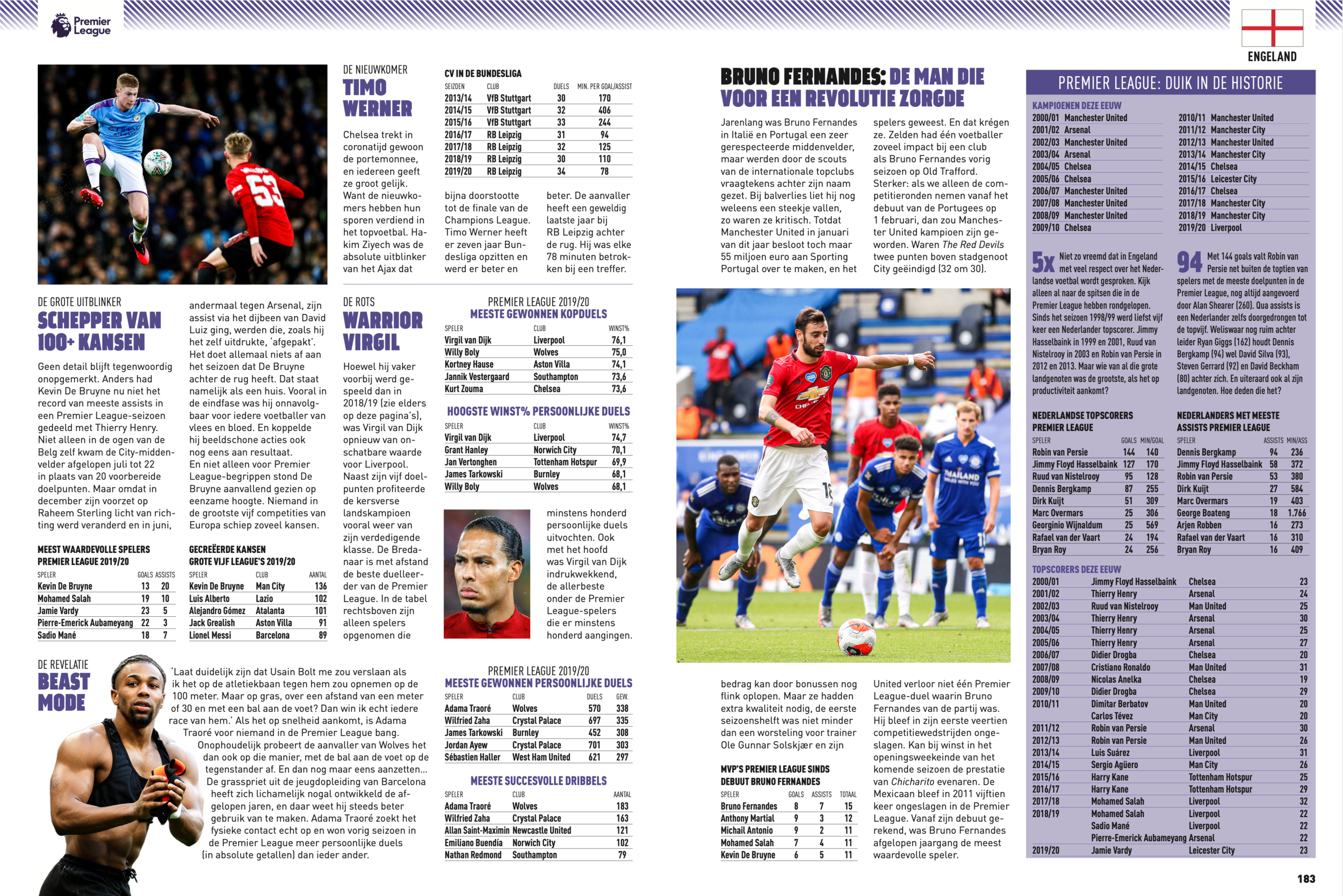 Voetbal International seizoengids 2020-2021 spread