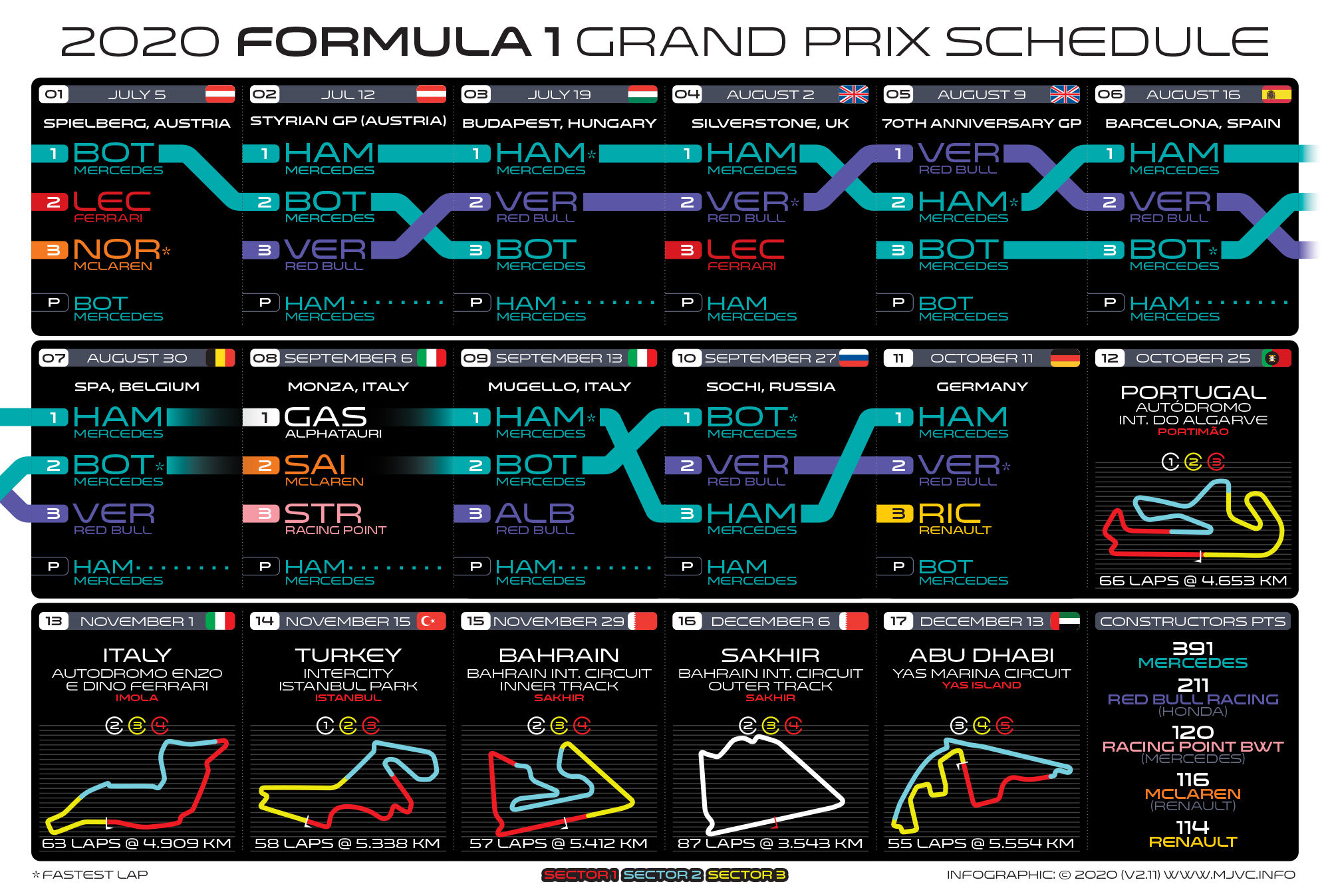 F1 season 2020 schedule and results