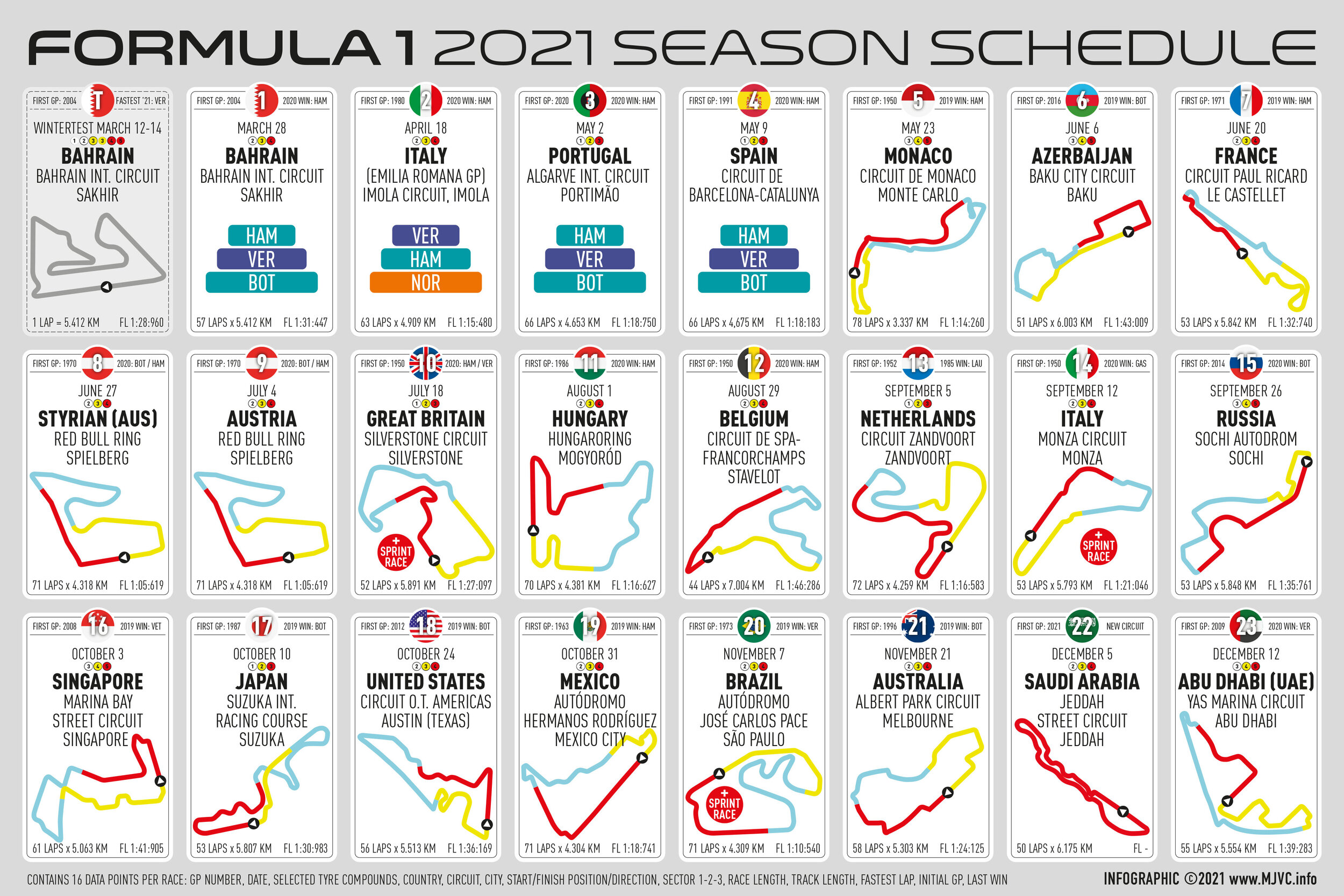 Formula 1 GP schedule for 2021