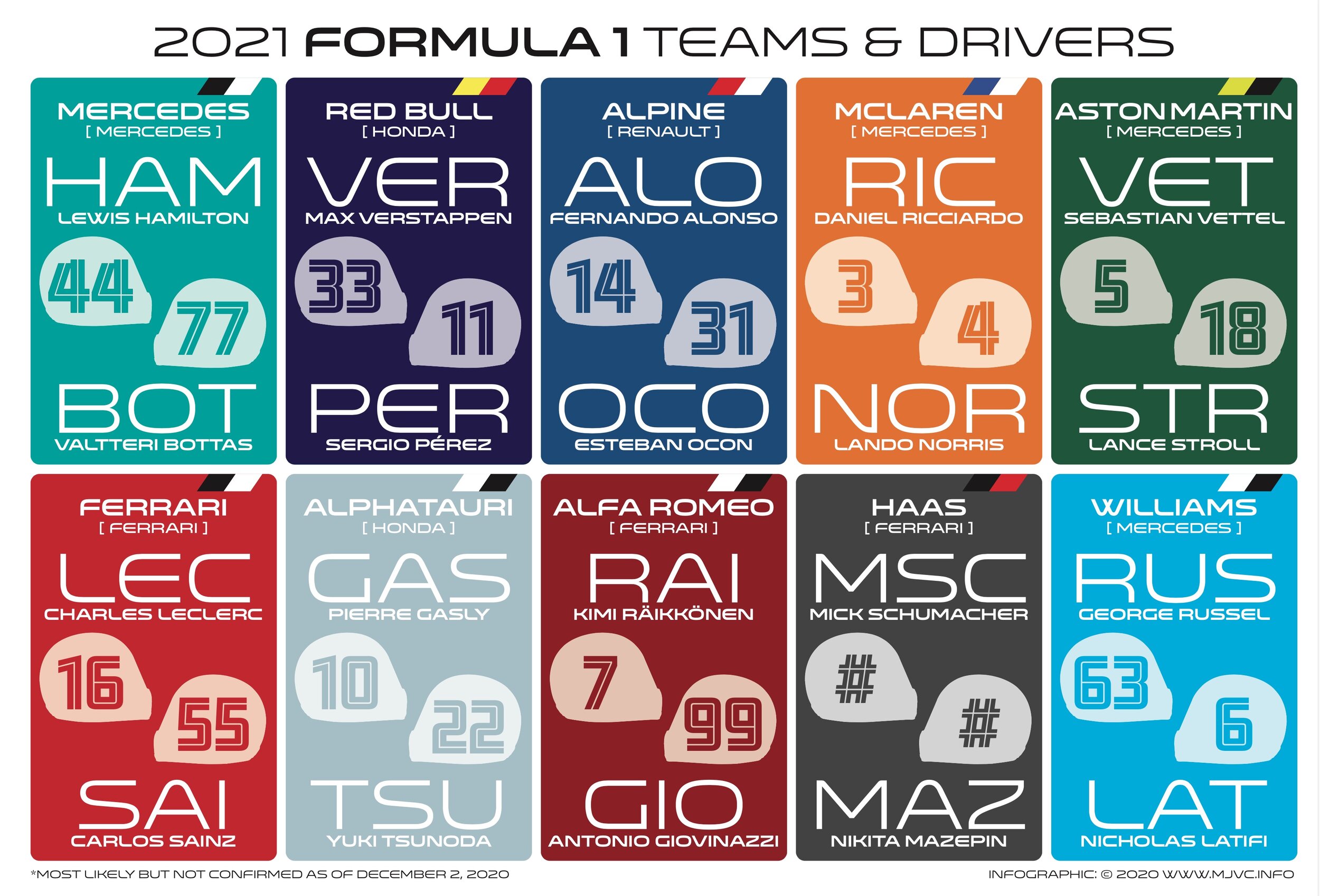 F1 drivers in 2021