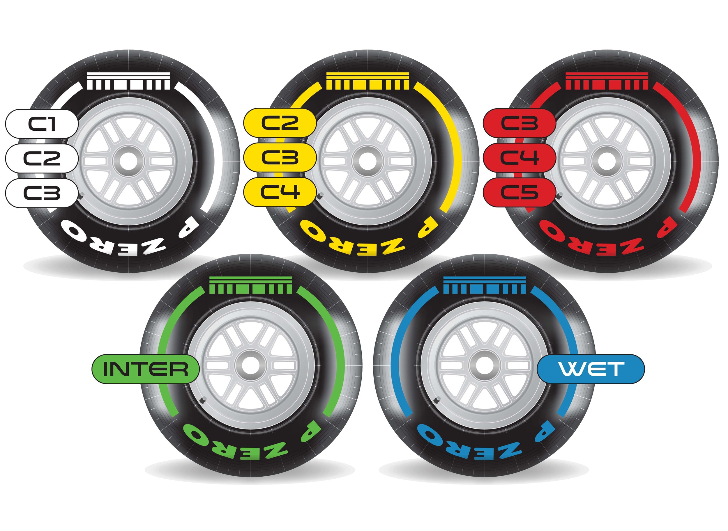 Formula 1 racing tyres