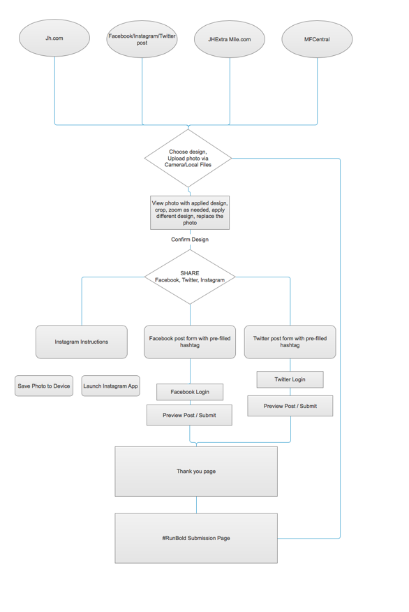 runbold-user-flow.png