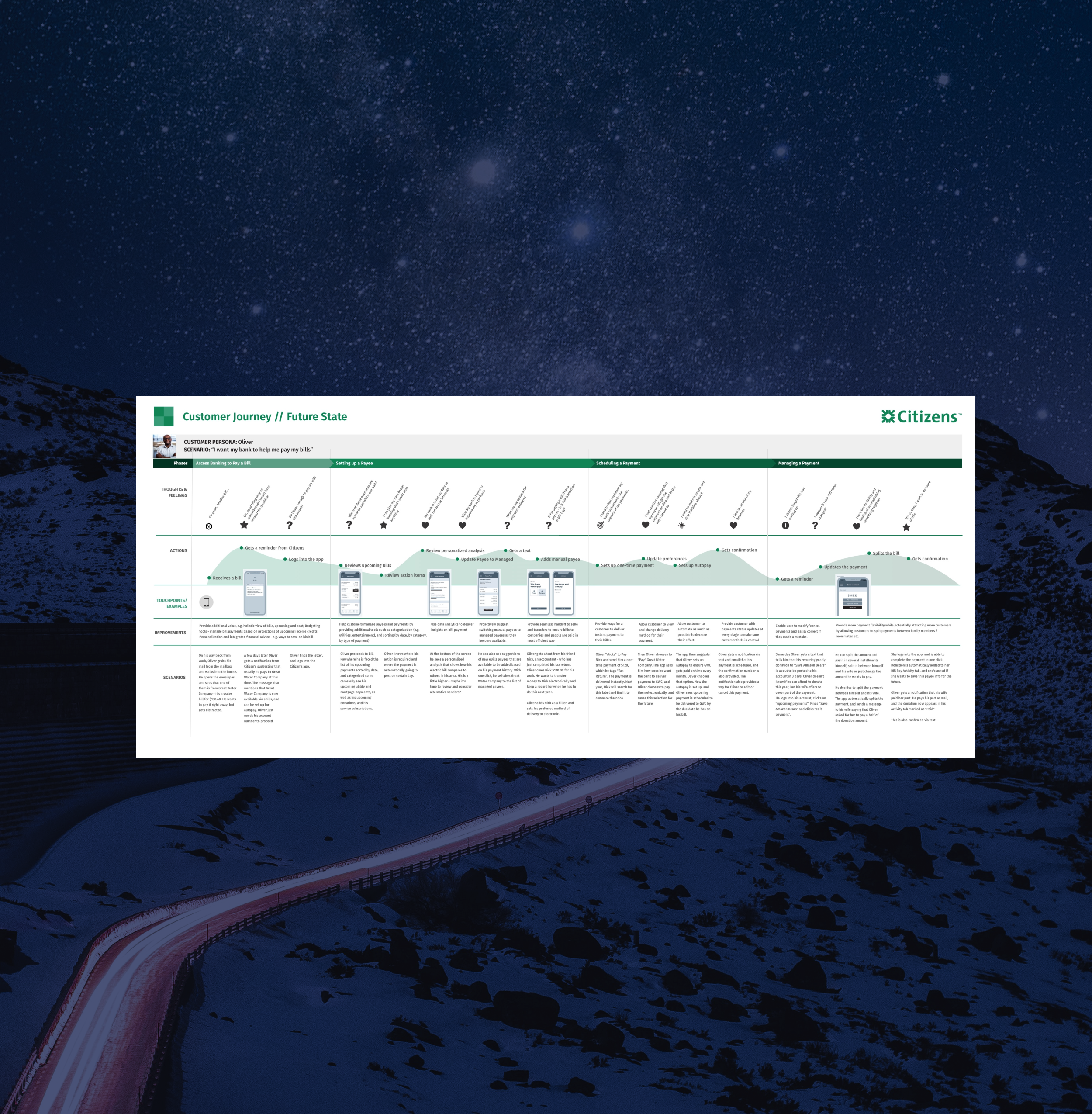 Customer Journey Work