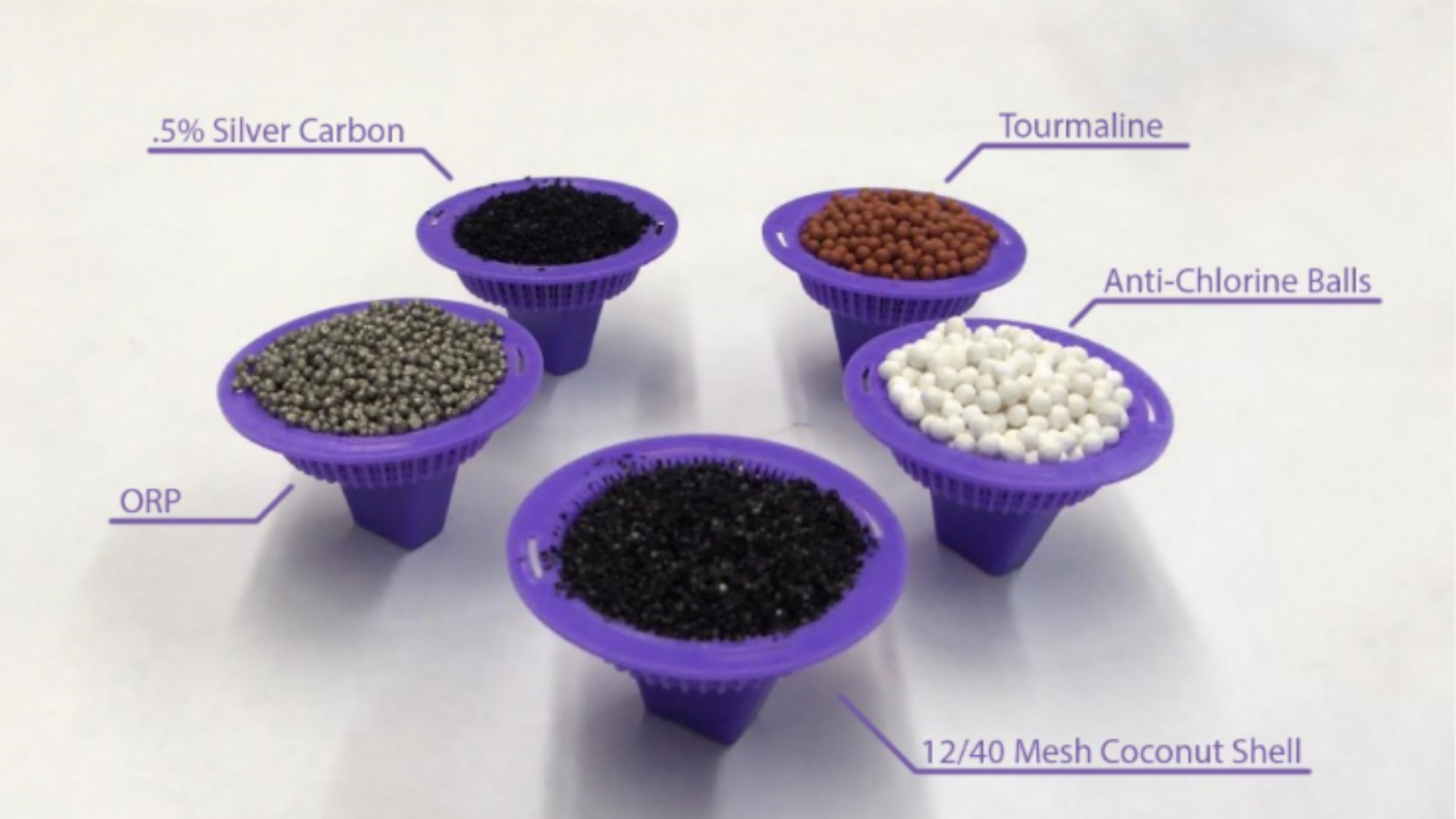 What’s in a PHWATR Filter.