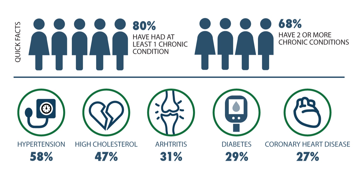 Chronic-Conditions.jpg