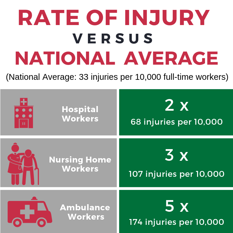 rate of injury wide-2.png