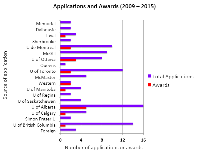 graph-applications-awards.png