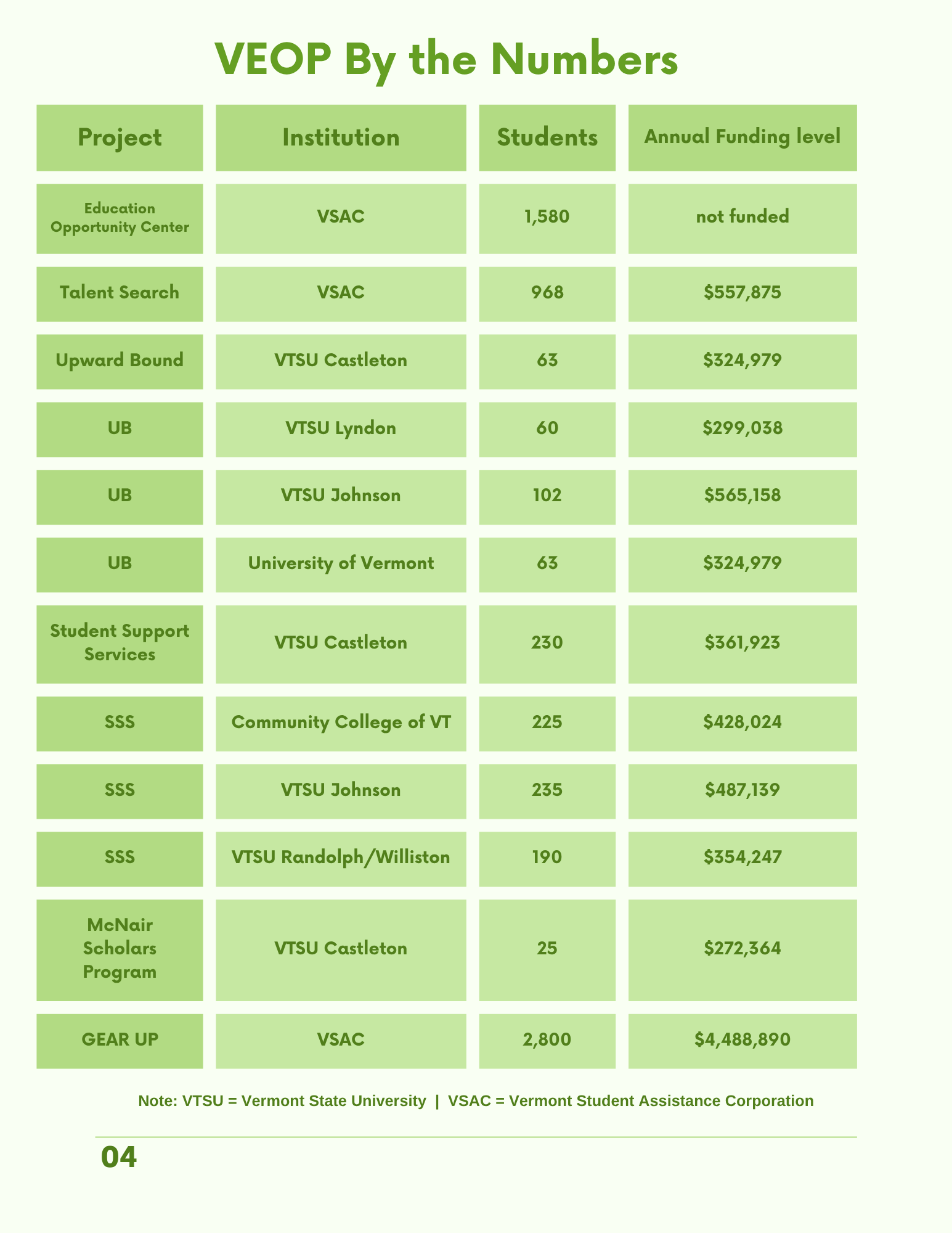 VEOP Numbers.png