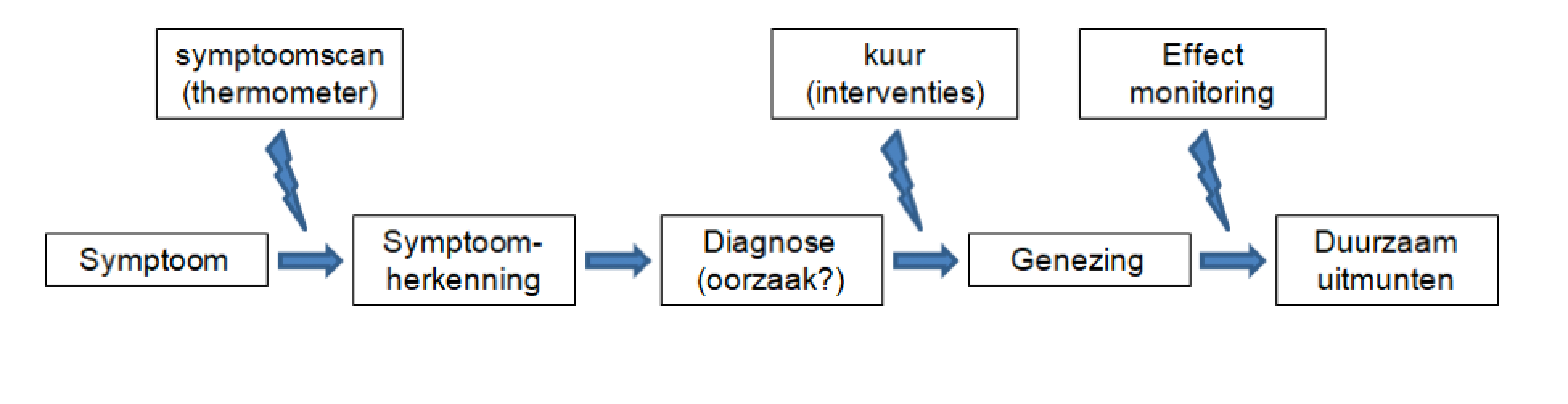 sy-scan.png