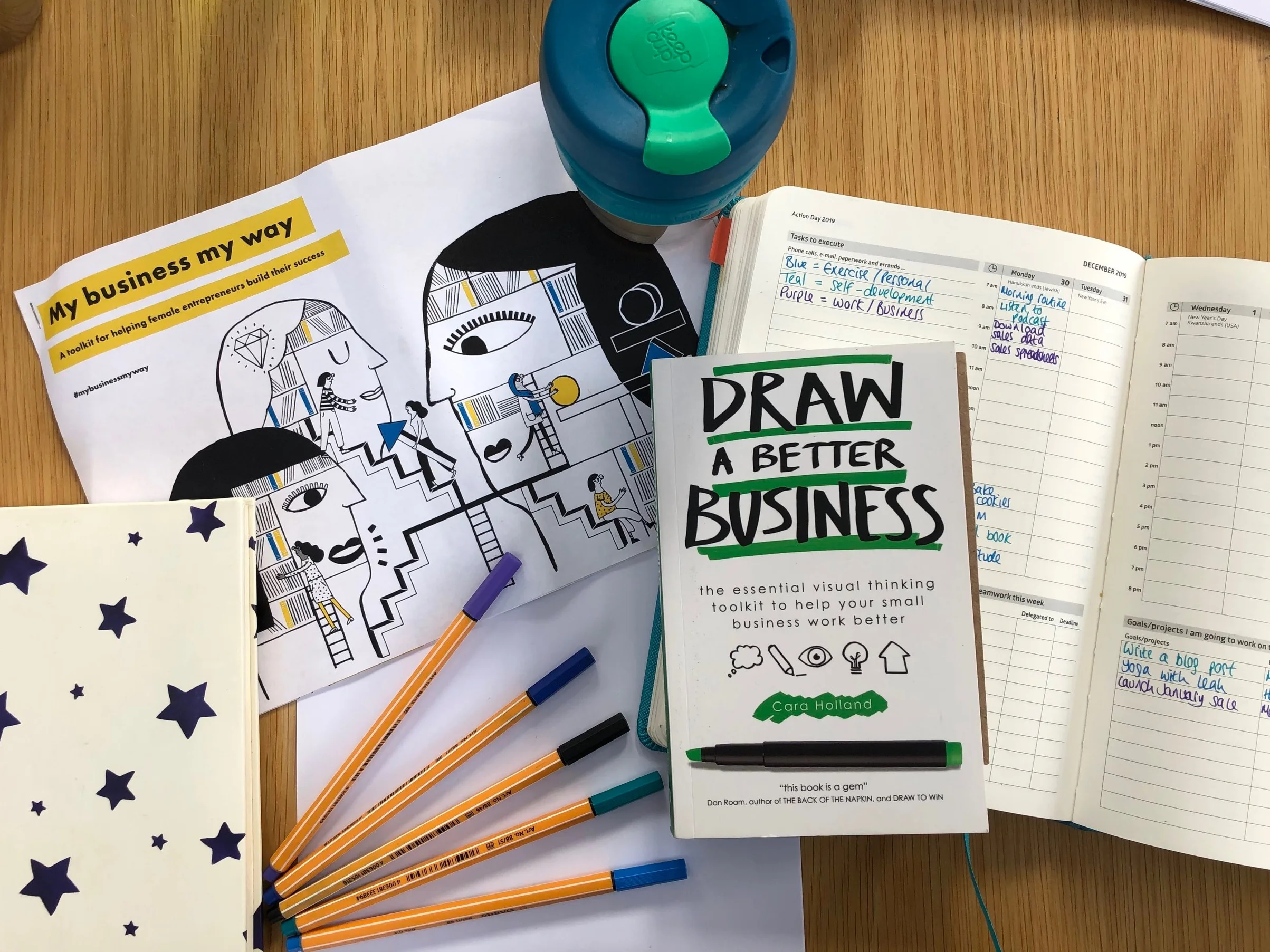 My favourite business plan tools, including coffee!