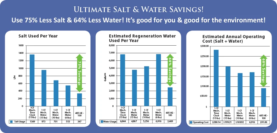 Salt Water Savings.jpg