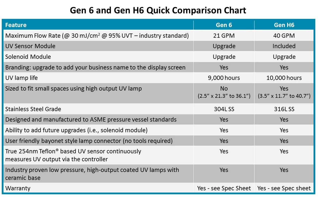 Gen 6 UV comparison chart.jpg