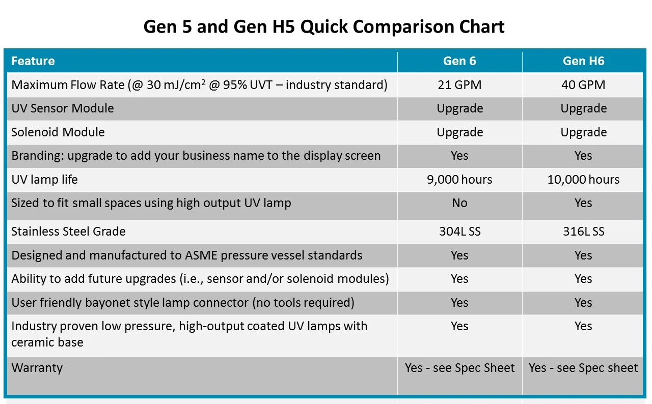 Gen 5 UV comparison chart.jpg